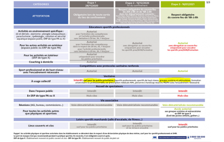Arrêt des cours jeunes - Fermeture de la salle d'entraînement